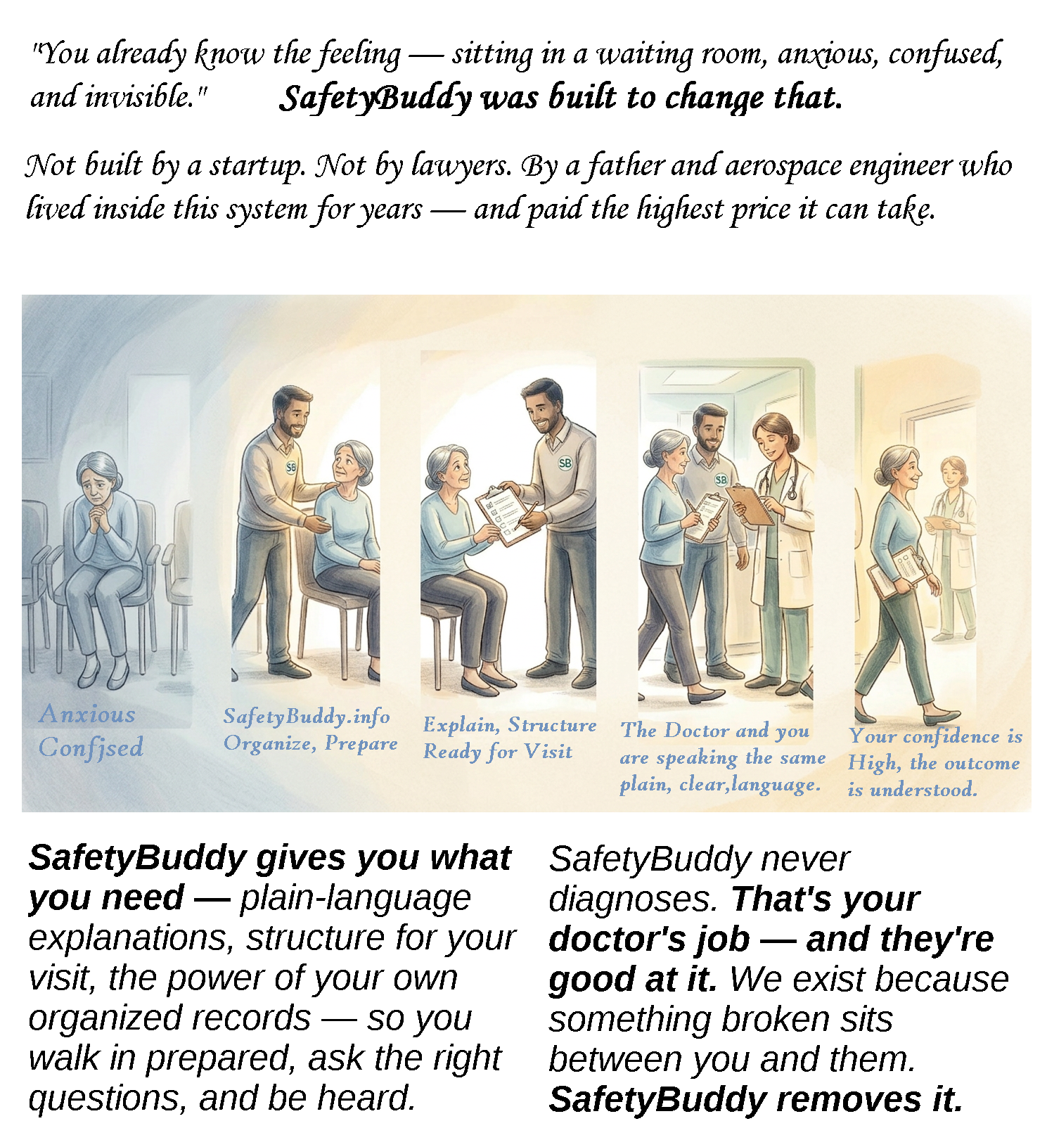 SafetyBuddy visual — patient safety was built for you: five stages of the journey
